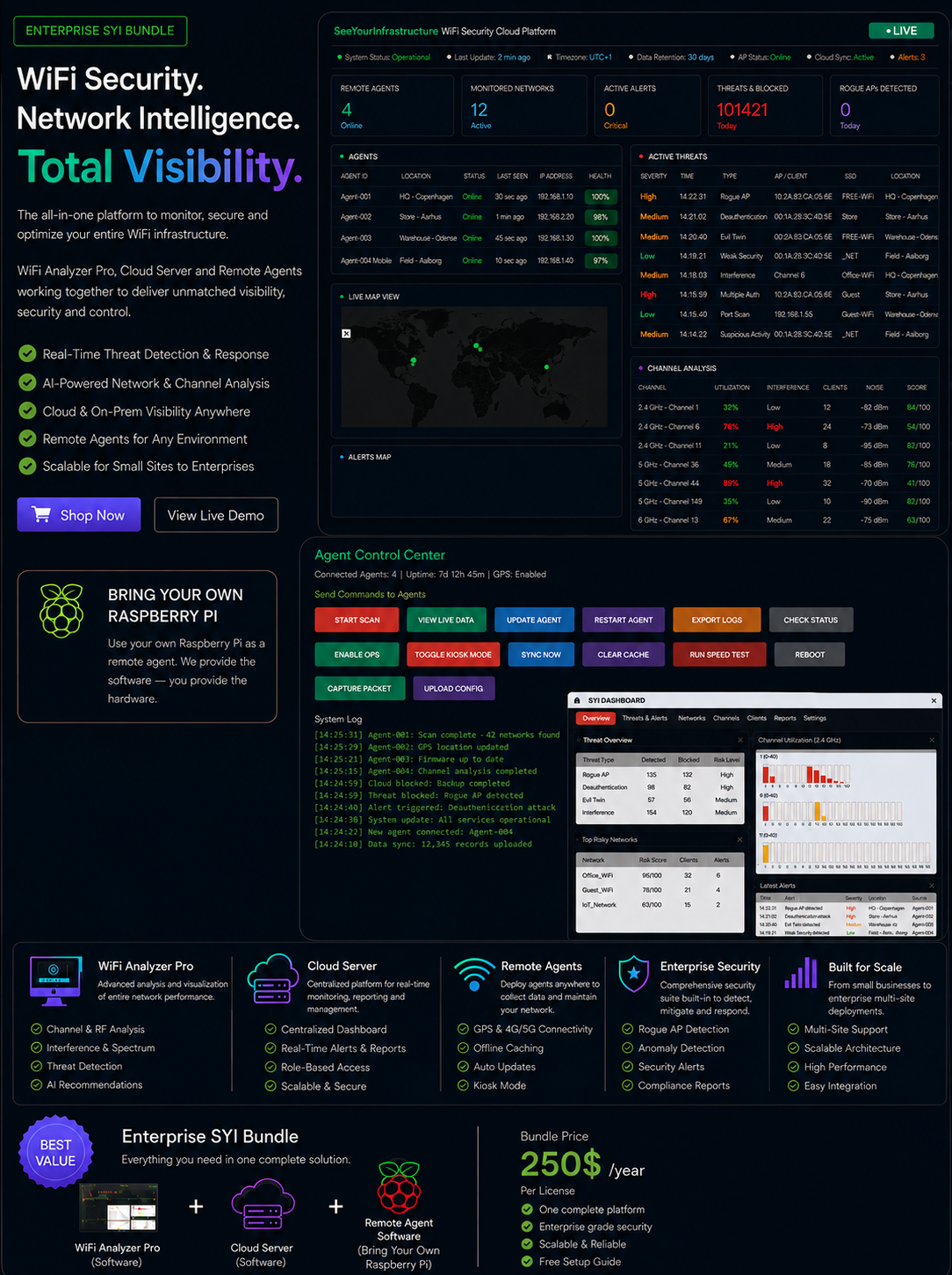 SeeYourInfrastructure Enterprise Suite — 1 Year License